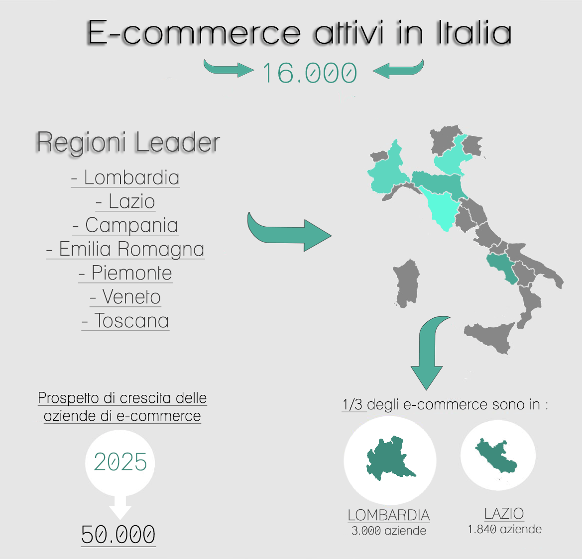 ecommerce in Italy